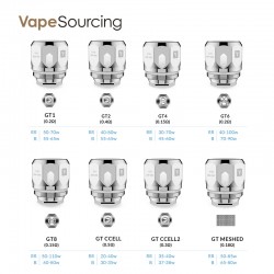 Vaporesso GT Replacement Coils (3pcs/pack)
