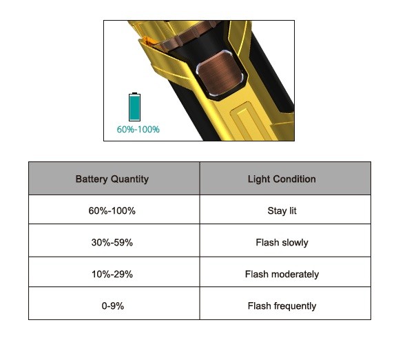 Wismec SINUOUS SW Battery Display