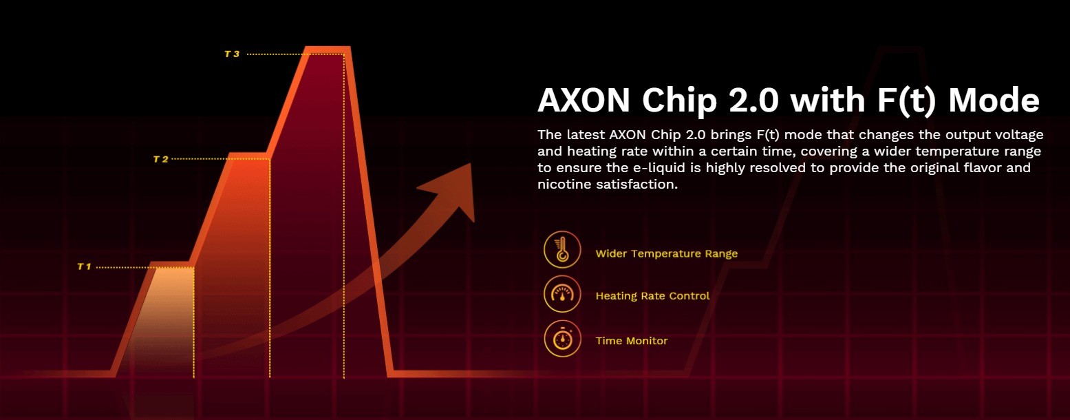 FORZ TX80 AXON Chip 2.0
