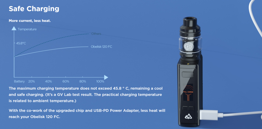 Geekvape OBELISK 120 FC Kit Safe Charging